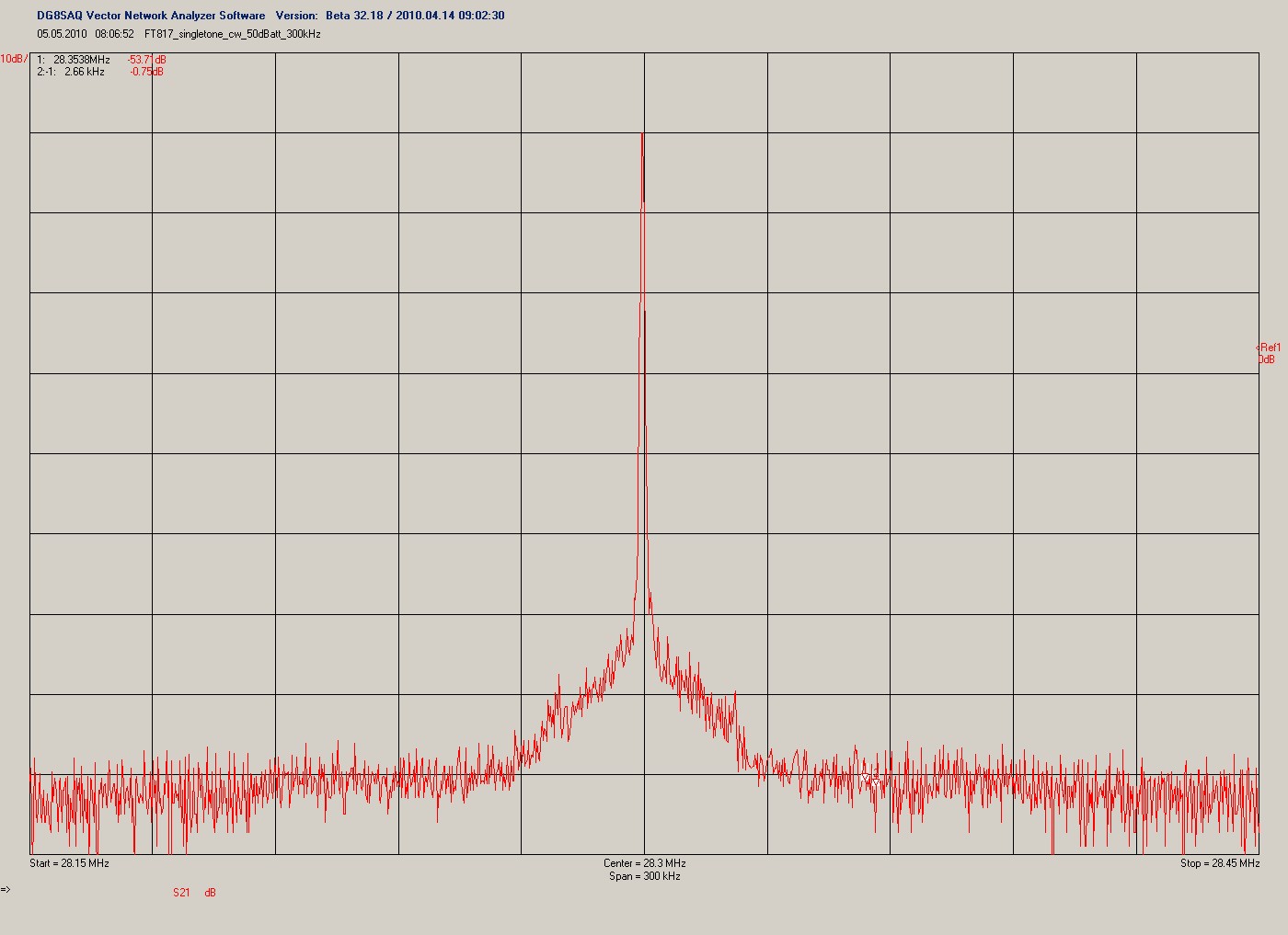 FT-817 singletone spectrum 28MHz (750Hz RBW !)