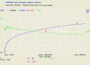 TQ2SA-5V_SPDT_short_crosscoupling